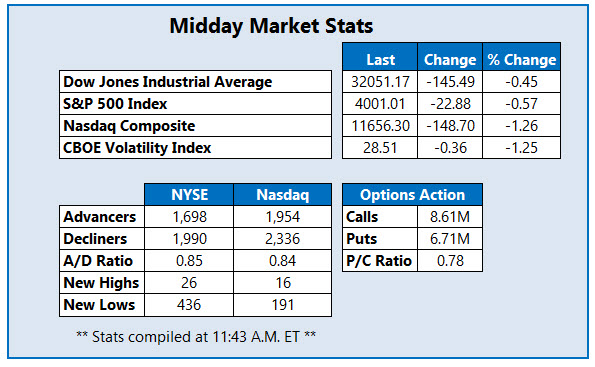 MMC Stats 0516