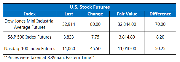 OV Futures Chart November 082022 OV Futures Chart November 082022