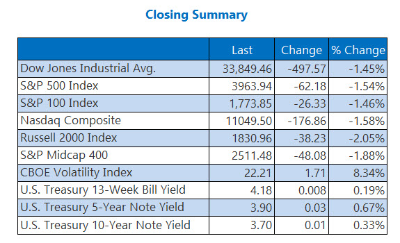 indexesnov28