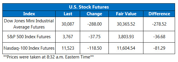 futures oct 5 22 futures oct 5 22