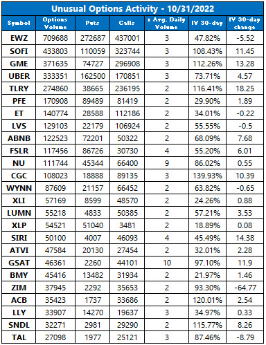 UVOL Oct31 UVOL Oct31