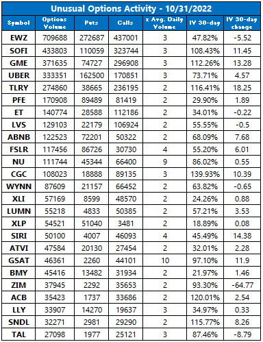 UVOL Oct31