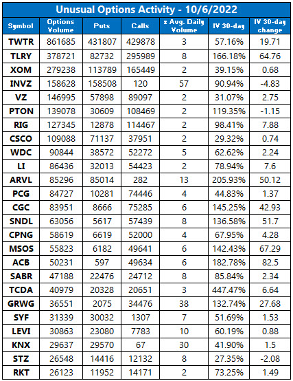 UVOL Oct6