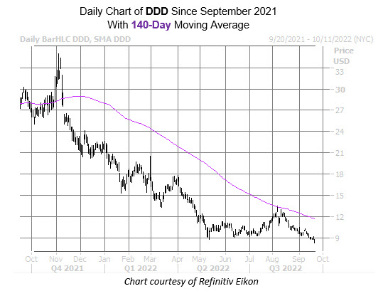 ddd sept 21 ddd sept 21
