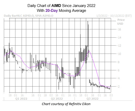 aimd sept 30 aimd sept 30
