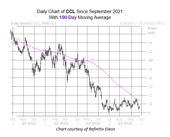 ccl sept 27