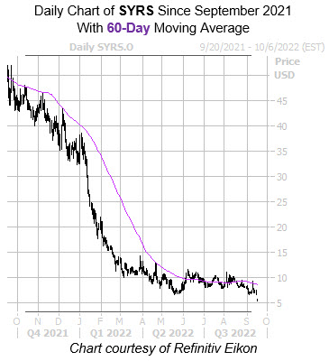 SYRS 60 Day