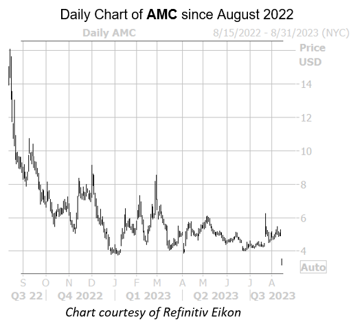 AMC Aug14 AMC Aug14