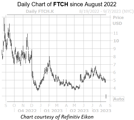 FTCH Aug18 FTCH Aug18