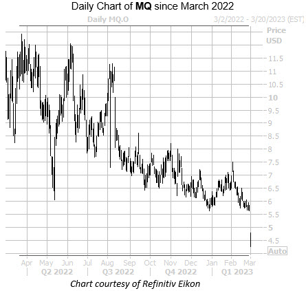 MQ March1 MQ March1