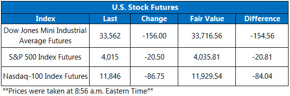 Futures Jan24 Futures Jan24