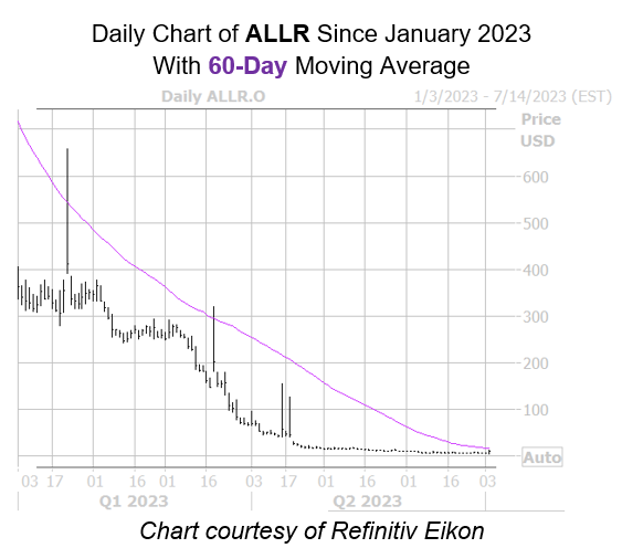ALLR 60 Day ALLR 60 Day