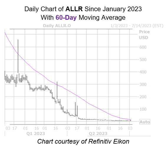 ALLR 60 Day