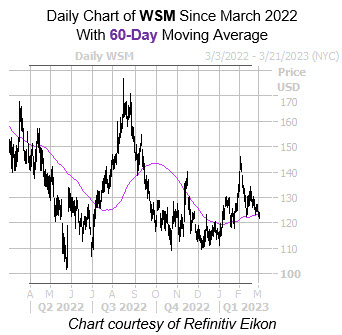 WSM 60 Day WSM 60 Day
