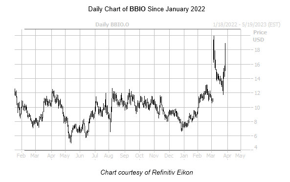 BBIO March 292023 BBIO March 292023