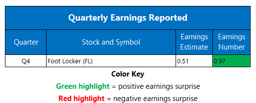 Earnings March 202023 Earnings March 202023