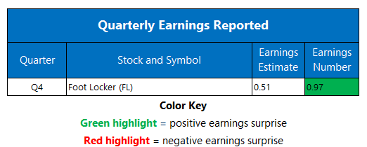 Earnings March 202023