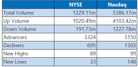 nysemar31 nysemar31