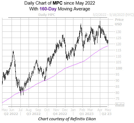 MPC May1 MPC May1