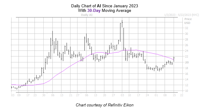 AI Chart May 152023 AI Chart May 152023