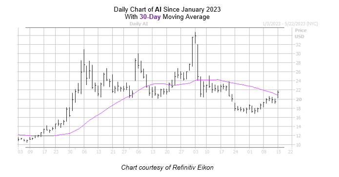 AI Chart May 152023