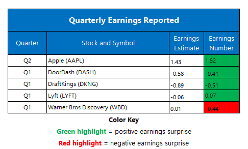 Earnings May 52023 Earnings May 52023
