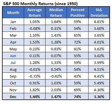SPX Monthly Returns