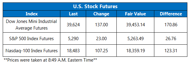 Futures Chart April 42024