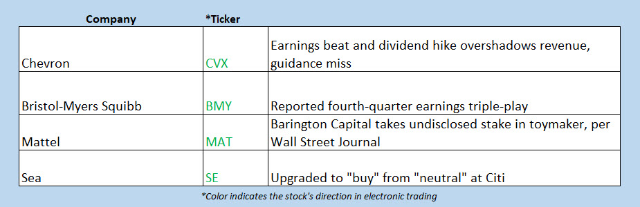 OV Buzz Chart Feb 2 OV Buzz Chart Feb 2