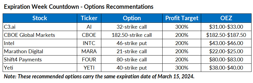 Previou Week Option newewcbtablemar10