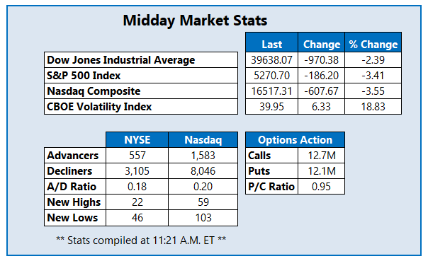 Midday Market Stats April 102025 Midday Market Stats April 102025