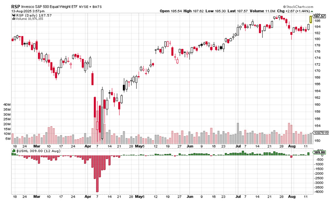Breadth Big