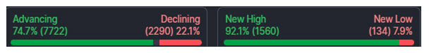 Breadth Small
