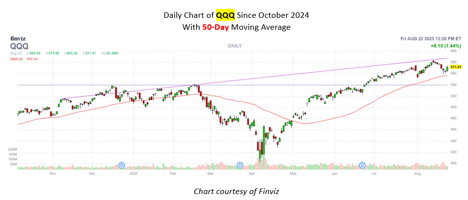 qqqcotwchart