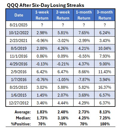 QQQcotwchart