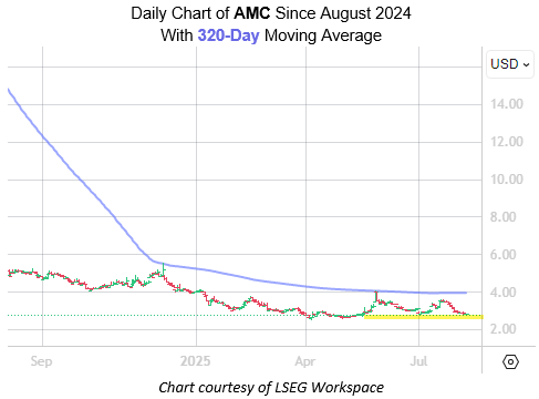 AMC Aug7
