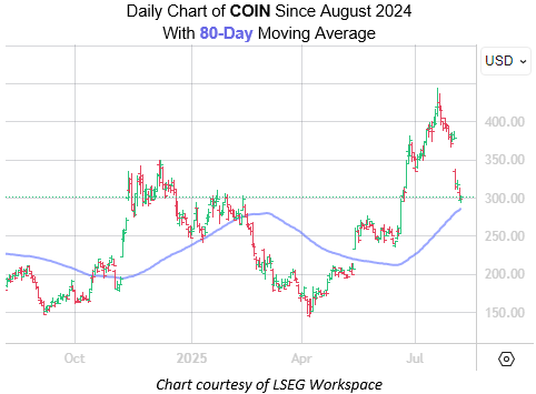 COIN Aug6