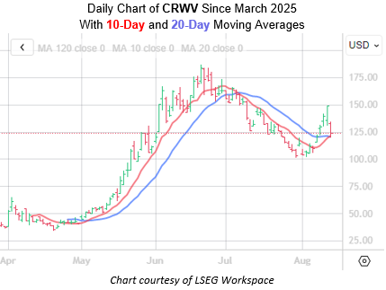 CRWV Aug13