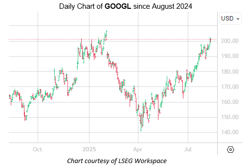 GOOGL Aug11