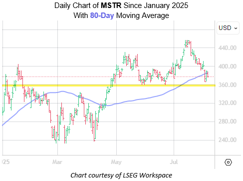 MSTR Aug5