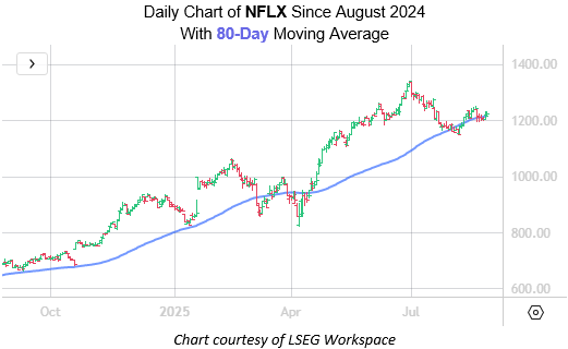 NFLX Aug26