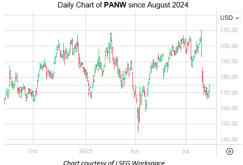 PANW Aug12