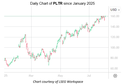 PLTR Aug4