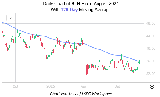 SLB Aug27