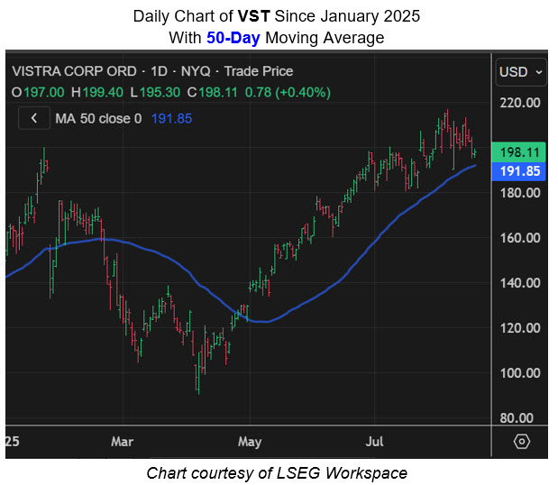 VST 50 Day