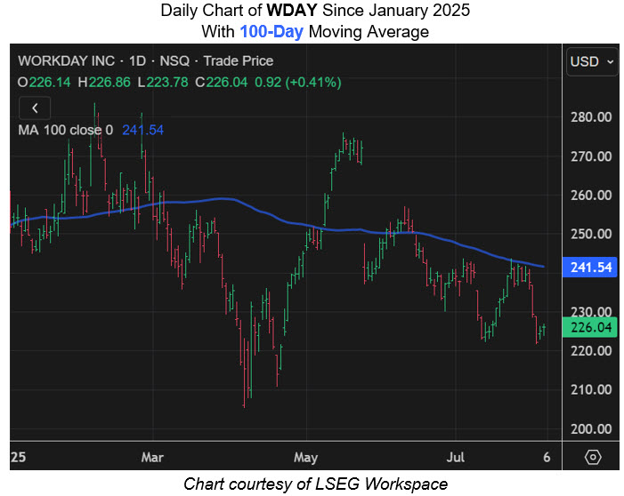 WDAY 100 Day