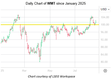 WMT Aug19