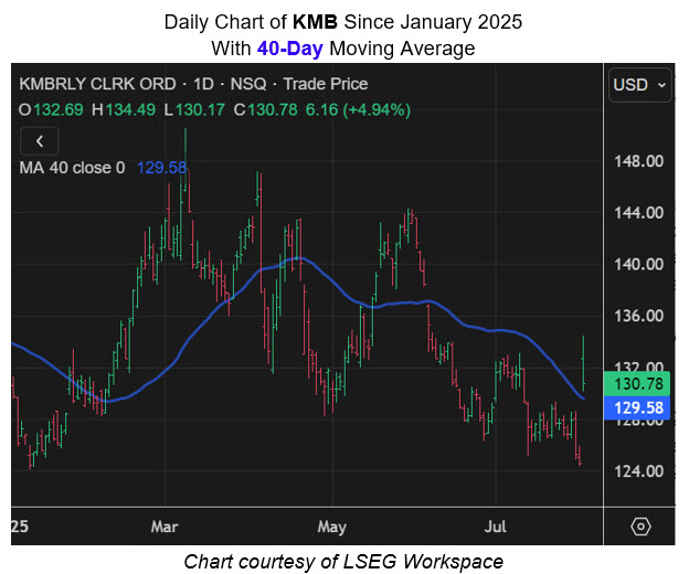 KMB 40 Day KMB 40 Day