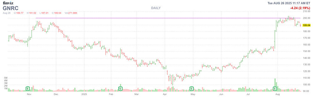 MMC Stock Chart Aug 26 MMC Stock Chart Aug 26