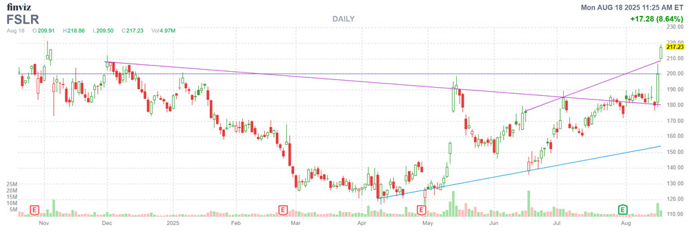 MMC Stock Chart FSLR MMC Stock Chart FSLR